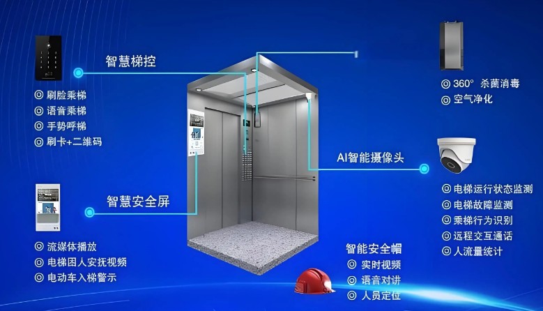 电梯控制系统