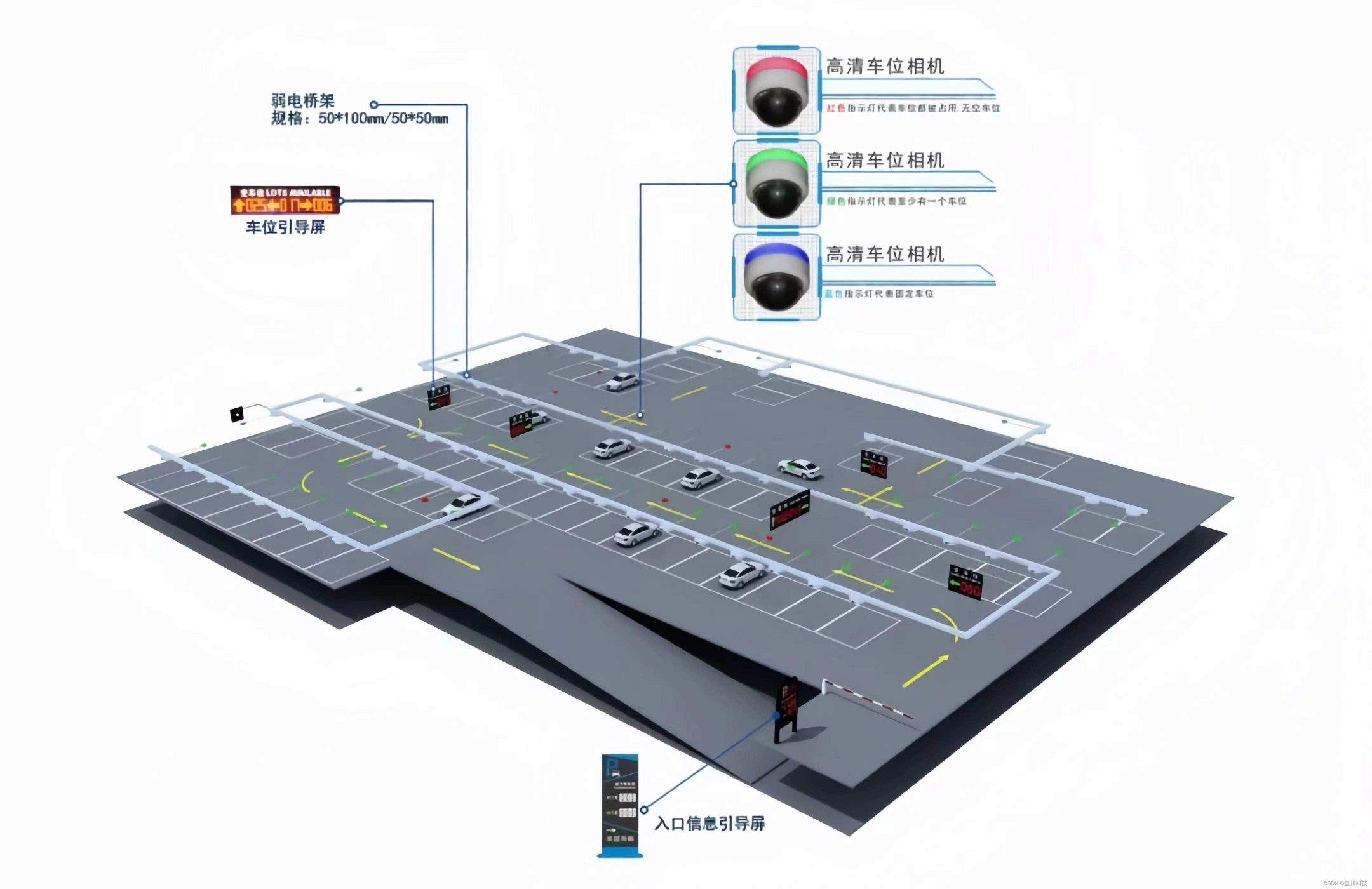 停车管理系统